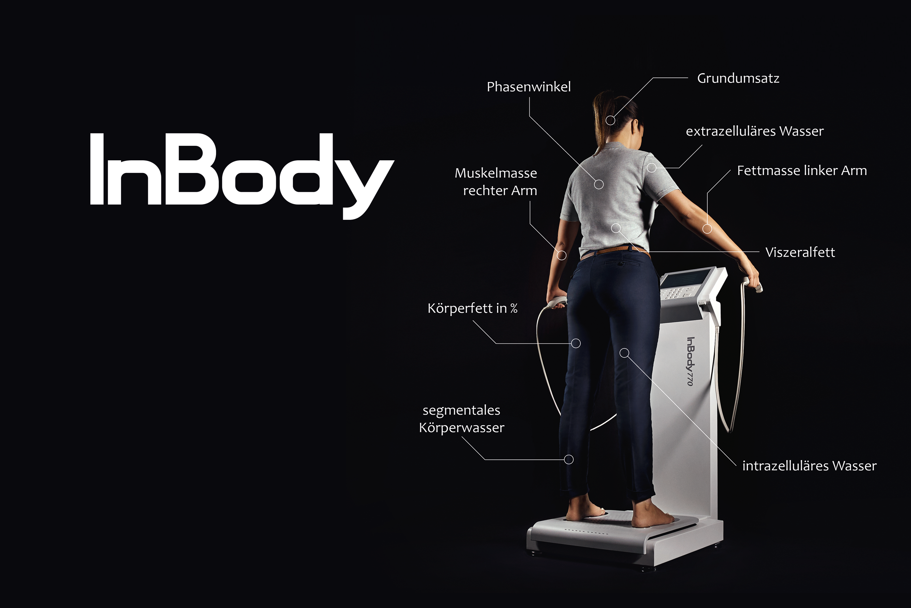 Inbody Personal Training Lübeck